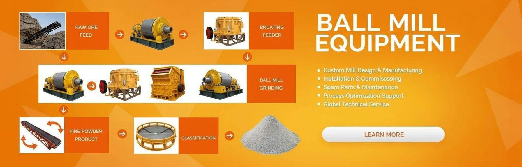 ball mill manufacturer, supplier, exporter